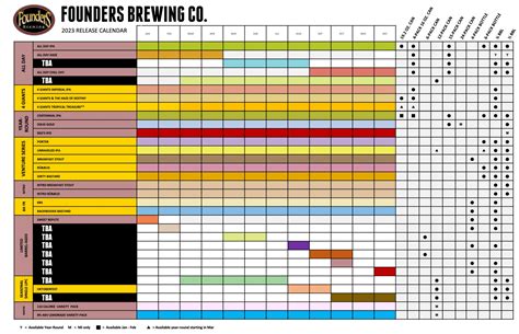 Founders Brewing Co. 2023 Beer Release Calendar | BREWPUBLIC.com