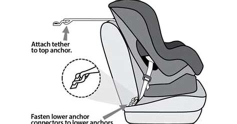 Car Seat Installation Information: Seat Belts & LATCH - HealthyChildren.org