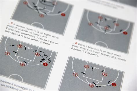 Basketball Playbook – LucaDelNegro