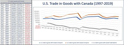 United States Mexico Canada (USMCA) Trade Agreement | RREVENU