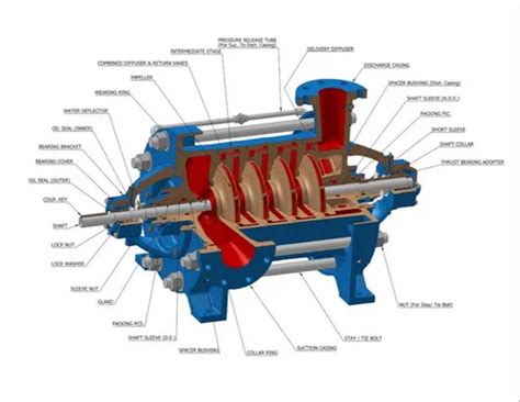 Flowmore Multi Stage Centrifugal Pump at best price in Gurgaon