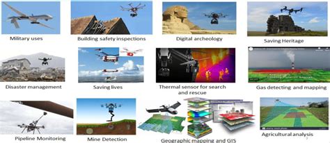 Different UAVs applications | Download Scientific Diagram