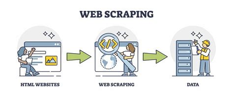 What Is Search Engine Scraping? - EnosTech.com