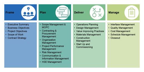 Project Execution Planning - Interface Consulting