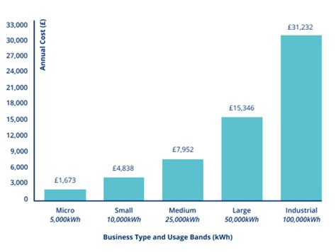 Business Energy | Business Energy Comparison in 60 Seconds!