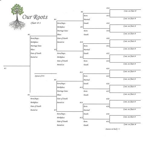 Our Roots – 8″ x 8″ – Pedigree Chart 1 | Scrapbook Your Family Tree