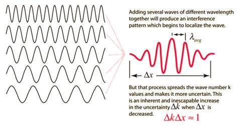 quantum mechanics - What is the mass of a wave? - Physics Stack Exchange