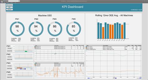 Mastering Operational Reviews: a Guide to DORs, WORs, & MORs