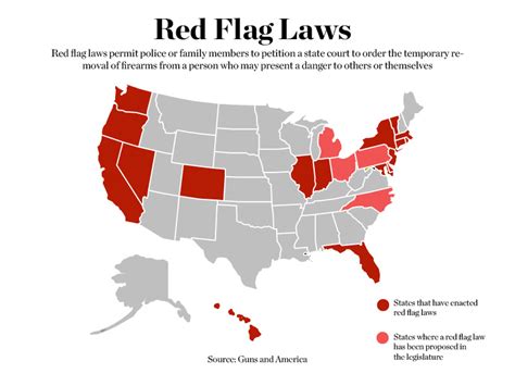 What States Have Red Flag Gun Laws - Risala Blog