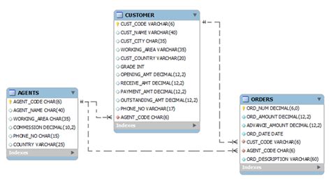 How To Learn 3 Tables Easily In Sql Server | Brokeasshome.com