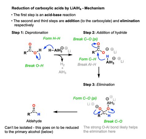 Lithium Aluminum Hydride (LiAlH4) For Reduction of Carboxylic Acid Derivatives – Master Organic ...