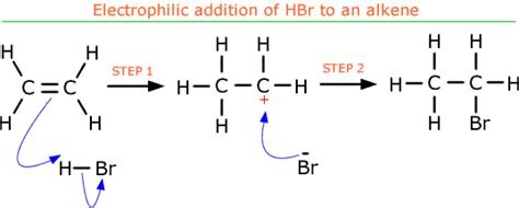 AQA A Level chemistry - AS Unit 2: Section 3.29 - Alkenes