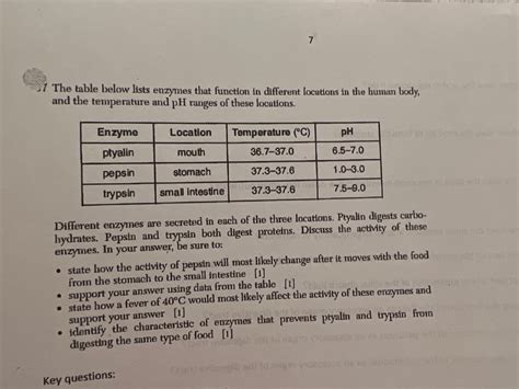 Answered: Enzyme ptyalin pepsin trypsin small… | bartleby