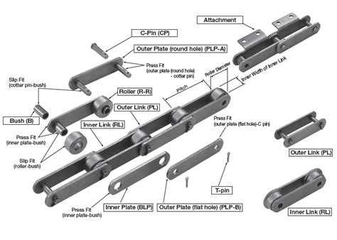 Large size conveyor chain for heavy load; Product information; TSUBAKI Power Transmission ...