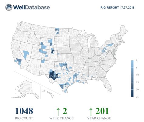 New WellDatabase Rig Report - Next Generation Oil & Gas Tools ...