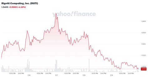 Rigetti Computing, Inc. (RGTI) Stock Major Holders - Yahoo Finance