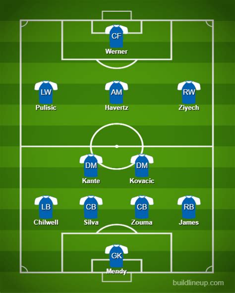 Chelsea's Predicted Lineup against Wolverhampton Wanderers (Wolves)