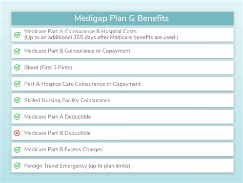 Nevada Medicare Supplement (Medigap) Plan G | Nevada Medicare