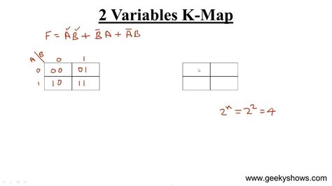 Two and Three variable K-Map | Online Notes Nepal