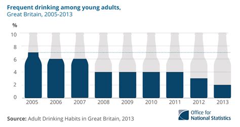 How much do people binge drink in Great Britain? | Visual.ONS