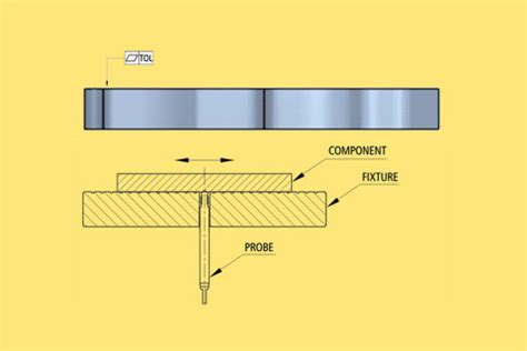 Flatness Measurement | Flatness Measurement Instrument