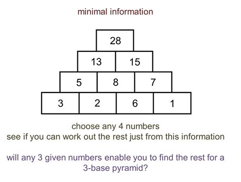 MEDIAN Don Steward mathematics teaching: number pyramids