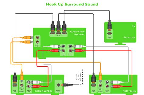 Home Theater 5.1 Surround Sound Wiring Diagram