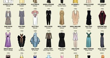 Oscars Best Actress Winners Dresses - Celebrity Style