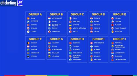 EURO 2024 Cup Qualifying- All you need to know