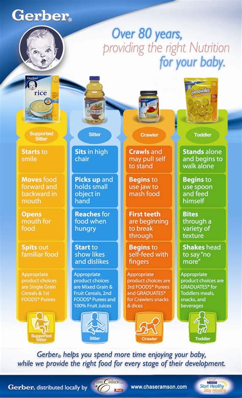 Baby food stages: Baby eating tips from 4 - 12 months old