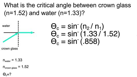 Sample Problem #1 - Total Internal Reflection - YouTube