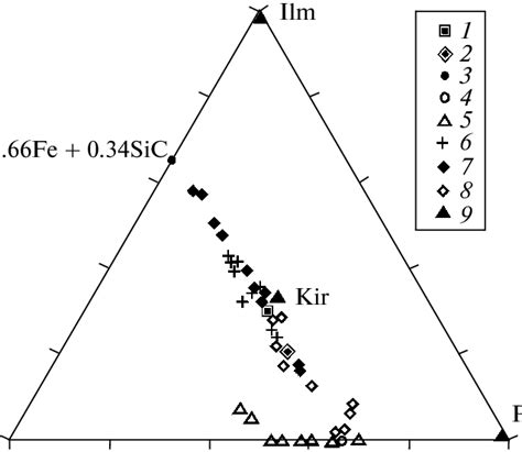 The sequence of the formation of carbonaceous chondrite material in the ...