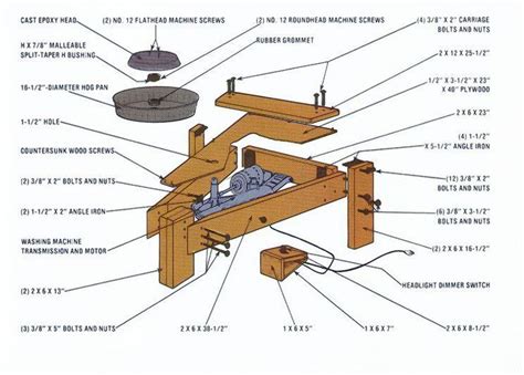 how to make your own pottery wheel - Right! On! motherearthnews.com #PotteryKits | Pottery wheel ...