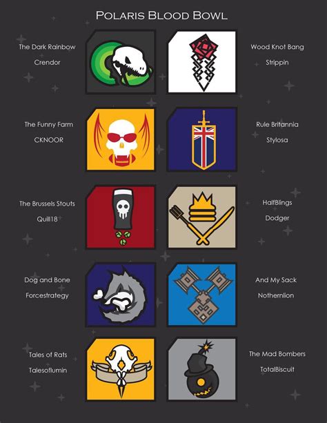 Logos For the Bloodbowl teams by Yoblicnep : Cynicalbrit