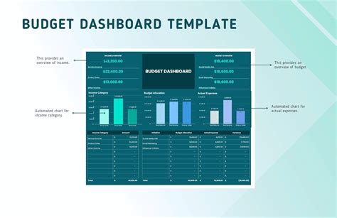 Budget Dashboard Template in Excel, Google Sheets - Download | Template.net