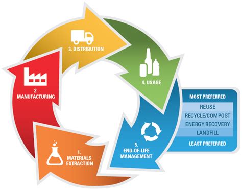 EPA's Office of Resource Conservation and Recovery (ORCR) | US EPA