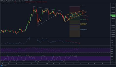 Cardano Price Analysis: 16 December - AMBCrypto