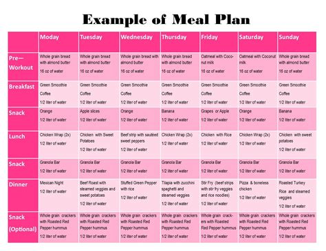 Runner's Meal Plan | Runners meal plan, Athlete diet plan, Athletes diet