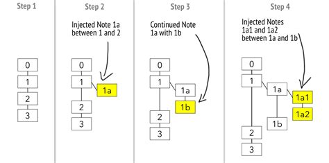 Introduction to the Zettelkasten Method • Zettelkasten Method ...