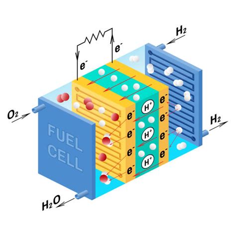 Fuel Cell Illustrations, Royalty-Free Vector Graphics & Clip Art - iStock