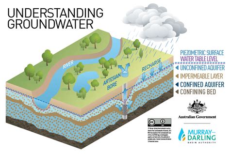 Artesian Basins and Aquifers — geo41.com