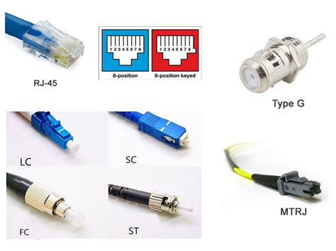 Fiber Optic Cable Connector Identification - Technical Notes - TestGuy ...