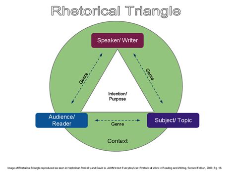 Introduction To A Rhetorical Analysis - A Rhetorical Analysis for Fed Up: The Documentary