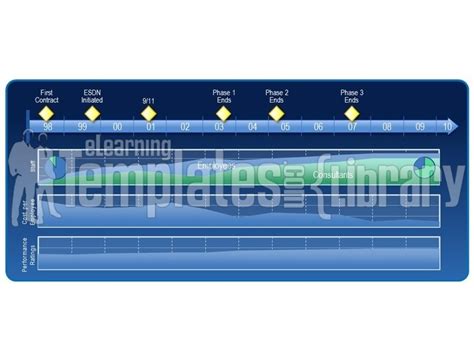 Dashboards Graphic for PowerPoint Presentation Templates