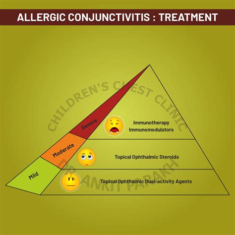 Allergic Conjunctivitis (Eye Allergy) - Dr. Ankit Parakh