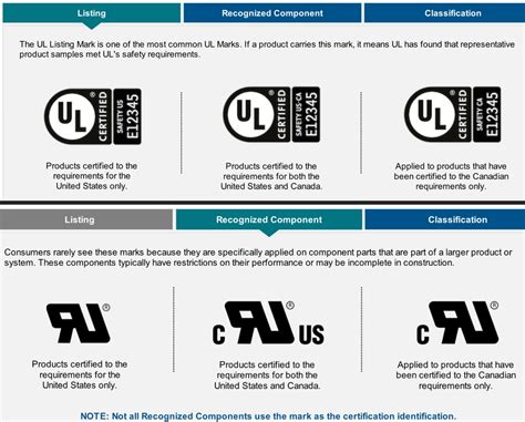 How To Get a UL Certification Mark on Electrical Products? - Agilian