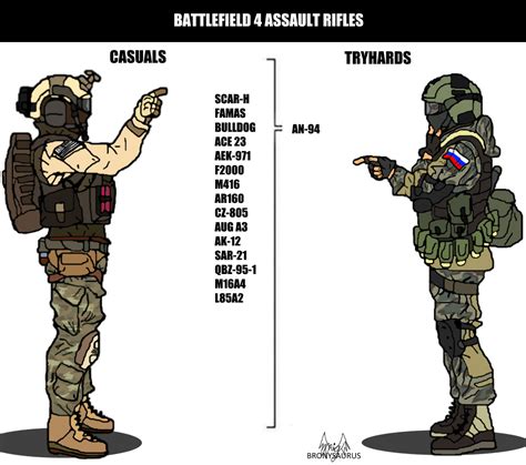 Battlefield 4 Assault Rifles by kassadalfajhad on DeviantArt