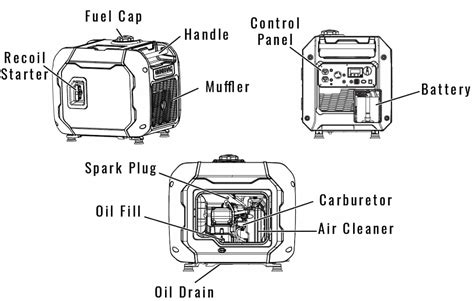 Generac iQ3500 – GeneratorJungle