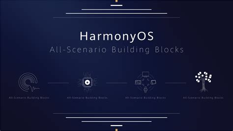 Huawei Unveils Harmony OS as the Official Android Replacement