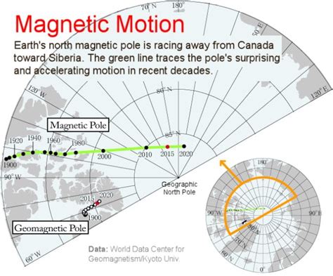 Magnetic Pole Shift Extinction Events Confirmed – What You Need To Know ...